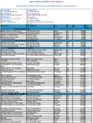 TheApril 1996 List of Banks Examined for CRA Compliance