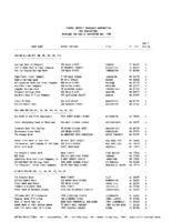 TheMay 1993 list of Banks Examined for CRA Compliance