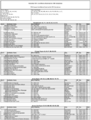 The November 2011 List of Banks Examined for CRA Compliance