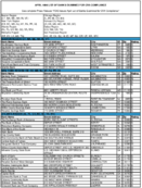 The April 1998 List of Banks Examined for CRA Compliance