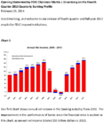State of the Banking Sector Quarterly Banking Profile Results Q4 2013
