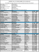 The November 1998 List of Banks Examined for CRA Compliance