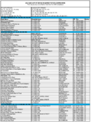 The July 2003 List of Banks Examined for CRA Compliance