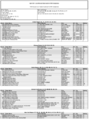 The April 2011 List of Banks Examined for CRA Compliance