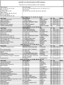 The April 2007 List of Banks Examined for CRA Compliance