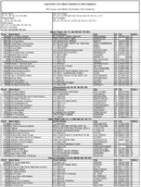 The August 2010 List of Banks Examined for CRA Compliance