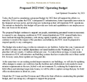 Proposed 2022 FDIC Operating Budget
