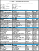 The July 1998 List of Banks Examined for CRA Compliance