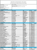 The October 2004 List of Banks Examined for CRA Compliance