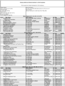 The February 2009 List of Banks Examined for CRA Compliance