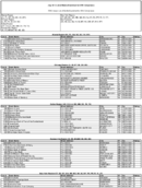 The July 2013 List of Banks Examined for CRA Compliance