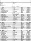 The February 2013 List of Banks Examined for CRA Compliance
