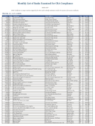 TheOctober 2021 List of Banks Examined for CRA Compliance