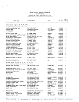 The May 1994 list of Banks Examined for CRA Compliance