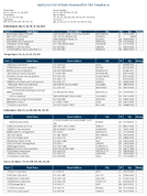 TheApril 2020 List of Banks Examined for CRA Compliance