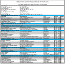 The February 2001 List of Banks Examined for CRA Compliance