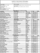 The July 2008 List of Banks Examined for CRA Compliance