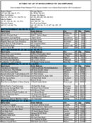 The October 1997 List of Banks Examined for CRA Compliance