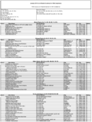 The January 2015 List of Banks Examined for CRA Compliance