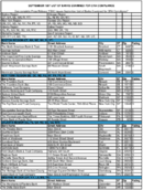 The September 1997 List of Banks Examined for CRA Compliance