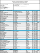 The March 2006 List of Banks Examined for CRA Compliance