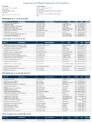 TheAugust 2020 List of Banks Examined for CRA Compliance