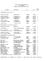 TheMarch 1993 list of Banks Examined for CRA Compliance