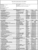 The October 2009 List of Banks Examined for CRA Compliance