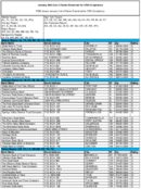 The January 2005 List of Banks Examined for CRA Compliance