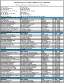 The February 1999 List of Banks Examined for CRA Compliance