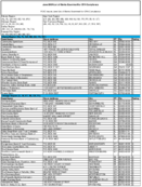 The June 2004 List of Banks Examined for CRA Compliance