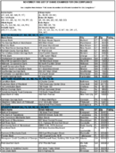 TheNovember 1996 List of Banks Examined for CRA Compliance
