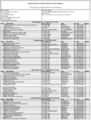The December 2009 List of Banks Examined for CRA Compliance