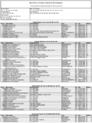 The March 2015 List of Banks Examined for CRA Compliance