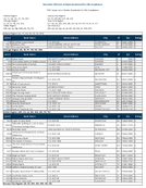 TheDecember 2019 List of Banks Examined for CRA Compliance