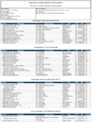 TheAugust 2018 list of Banks Examined for CRA Compliance
