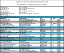 The January 2001 List of Banks Examined for CRA Compliance