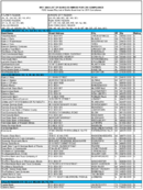 The May 2003 List of Banks Examined for CRA Compliance