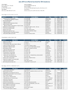 TheJune 2019 List of Banks Examined for CRA Compliance