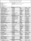 The November 2009 List of Banks Examined for CRA Compliance