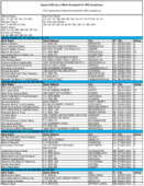 The August 2006 List of Banks Examined for CRA Compliance