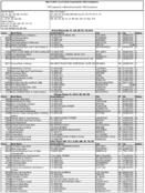 The March 2009 List of Banks Examined for CRA Compliance