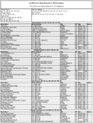 The July 2007 List of Banks Examined for CRA Compliance
