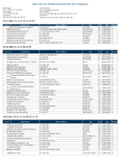 TheJuly 2020 List of Banks Examined for CRA Compliance
