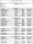The June 2011 List of Banks Examined for CRA Compliance