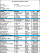 The April 2005 List of Banks Examined for CRA Compliance