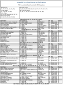 The January 2007 List of Banks Examined for CRA Compliance