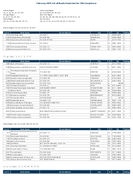 TheFebruary 2019 List of Banks Examined for CRA Compliance