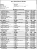 The Setpember 2009 List of Banks Examined for CRA Compliance