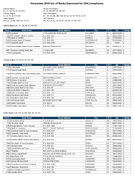TheNovember 2019 List of Banks Examined for CRA Compliance